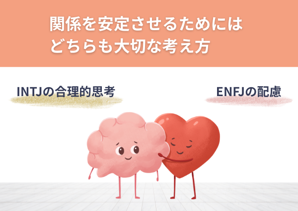 ENFJ INTJ 相性