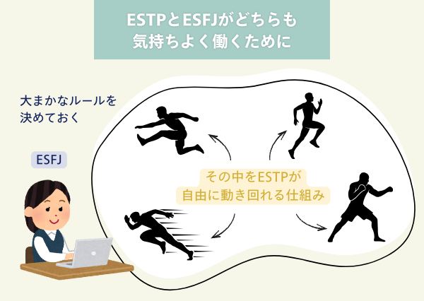 ESTP ESFJ 相性
