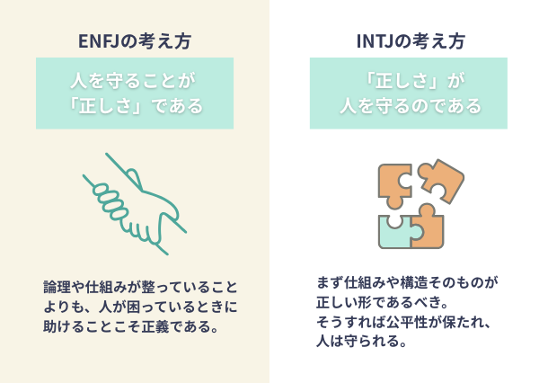 ENFJ INTJ 相性