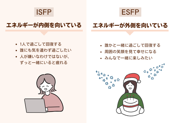 ISFP ESFP 違い