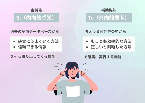 ISTJ ISTP 違い