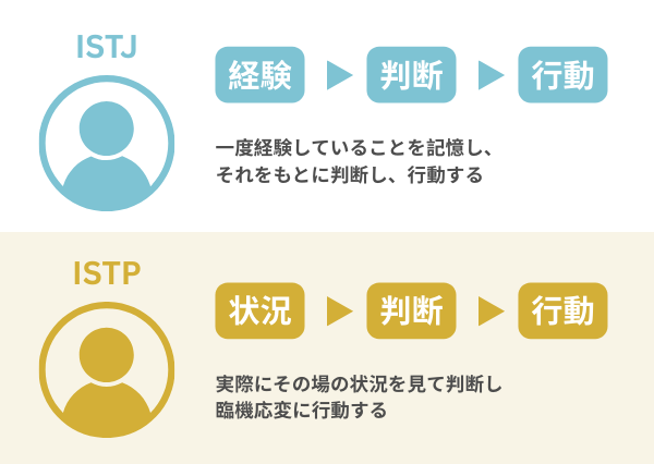 ISTJ ISTP 違い