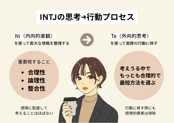 内向型　静かじゃない