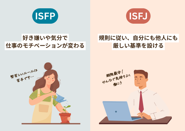 ISFP ISFJ 相性