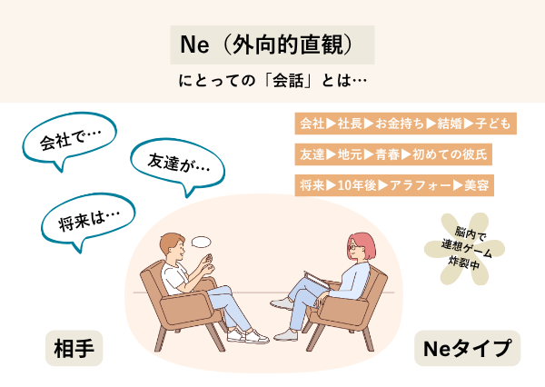 MBTI 会話泥棒