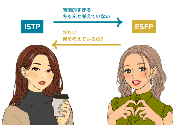 ISTP ESFP 相性
