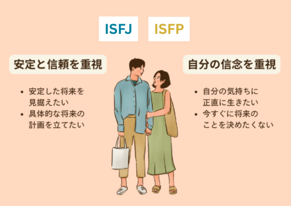ISFP ISFJ 相性