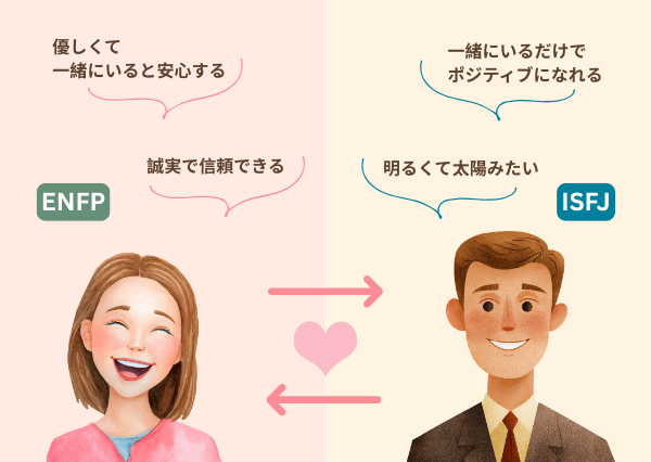 ENFP ISFJ 相性