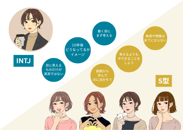 INTJ やばい